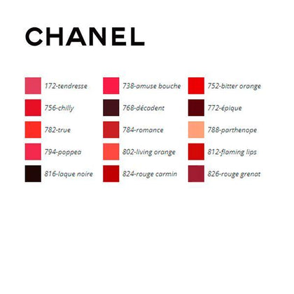 Läppglans Rouge Coco Chanel - DETDUVILLLHA.SE